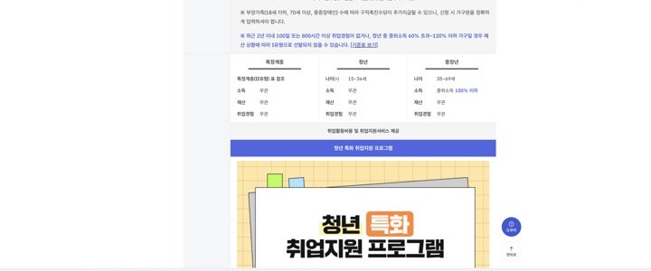 고용24 국민취업지원제도 수급자격 표의 Ⅱ유형 부분. 특정계층, 청년(15~34세), 중장년(35~69세) 세 갈래별로 소득, 재산, 취업경험 기준이 나열돼 있고 청년은 모두 무관, 중장년은 중위소득 100% 이하로 표시돼 있다