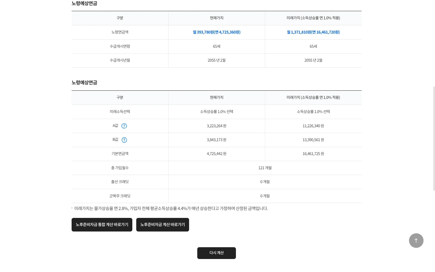월소득 300만 원, 가입 121개월 조건의 결과 화면. 현재가치 월 393,780원, 총 가입월수 121개월