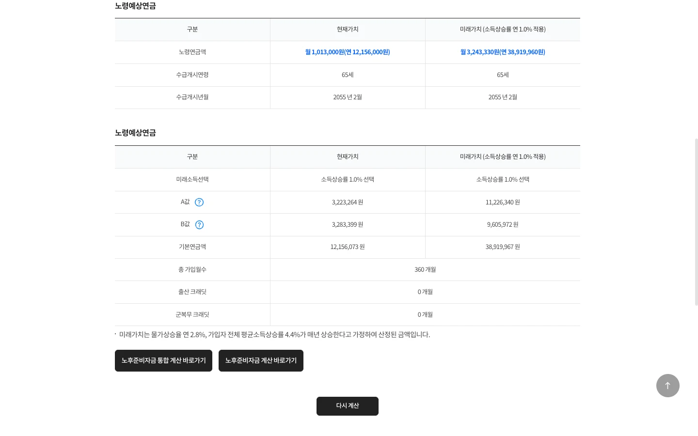 월소득 300만 원, 가입 360개월 조건의 결과 화면. 현재가치 월 1,013,000원, 미래가치 월 3,243,330원, A값 3,223,264원, B값 3,283,399원