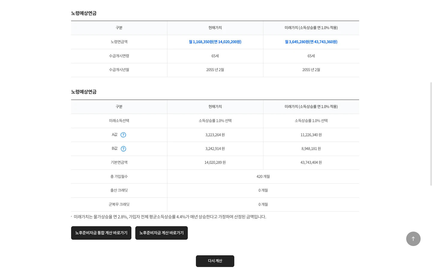 예상연금 모의계산 결과 화면. 소득상승률 1% 적용 시 현재가치 월 1,168,350원, 미래가치 월 3,645,280원